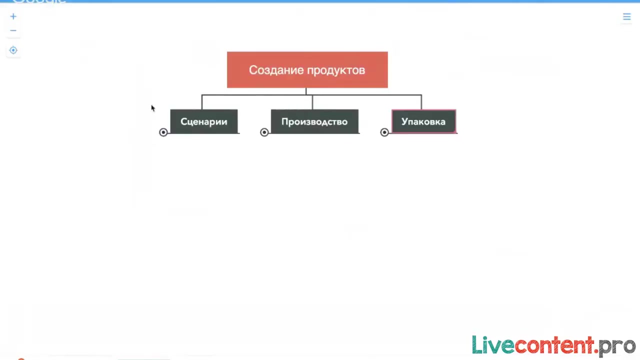 2 1 сценарий. Продуктовые сценарии.