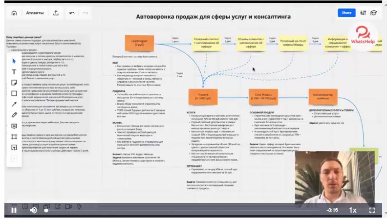 Вебинар бот. Автоворонка. Автоворонка в мессенджерах. Автоворонки продаж в мессенджерах. Схема автоворонки в мессенджерах.