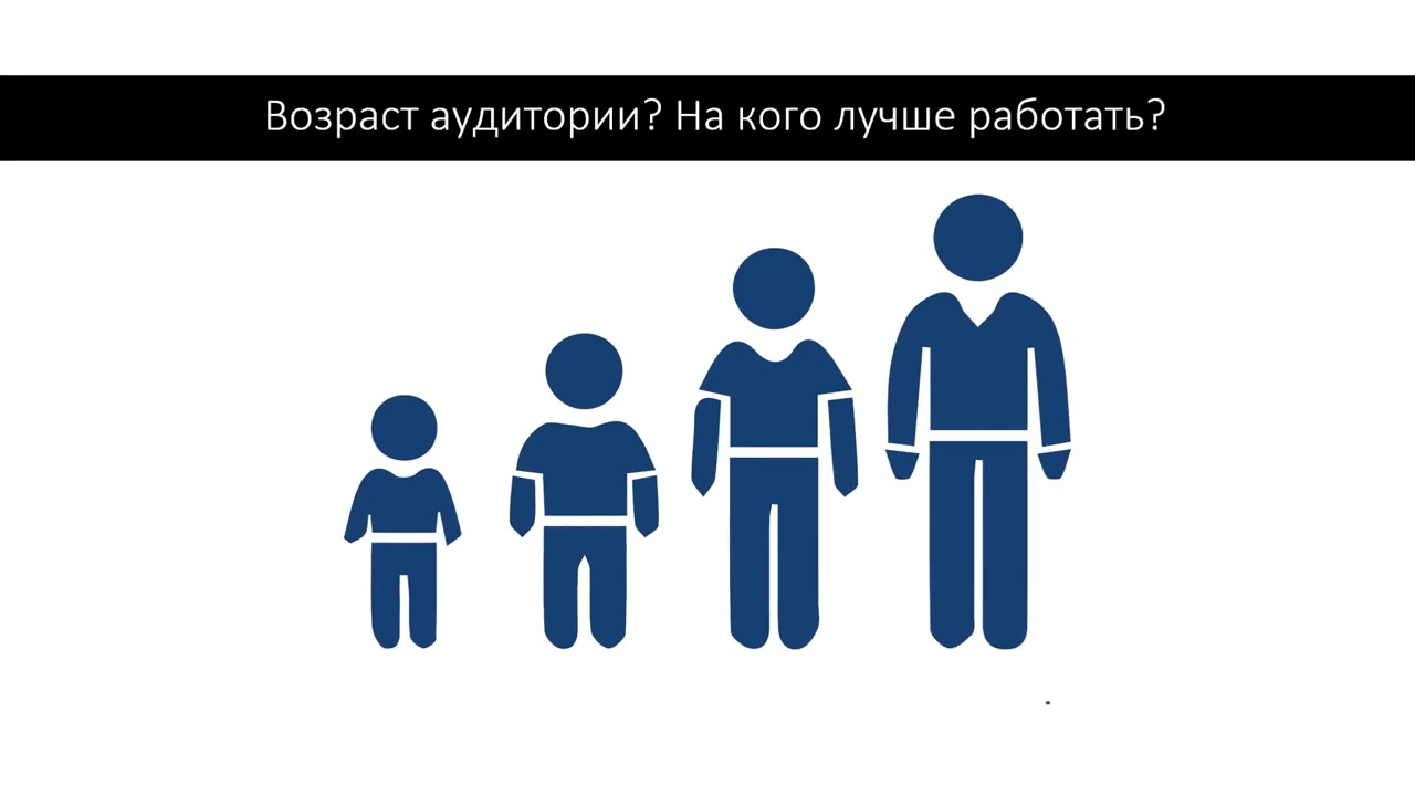 Второй возраст. Возрастная аудитория. Возраст аудитории. Возрастная аудитория картинка. Возрастная специфика аудитории.