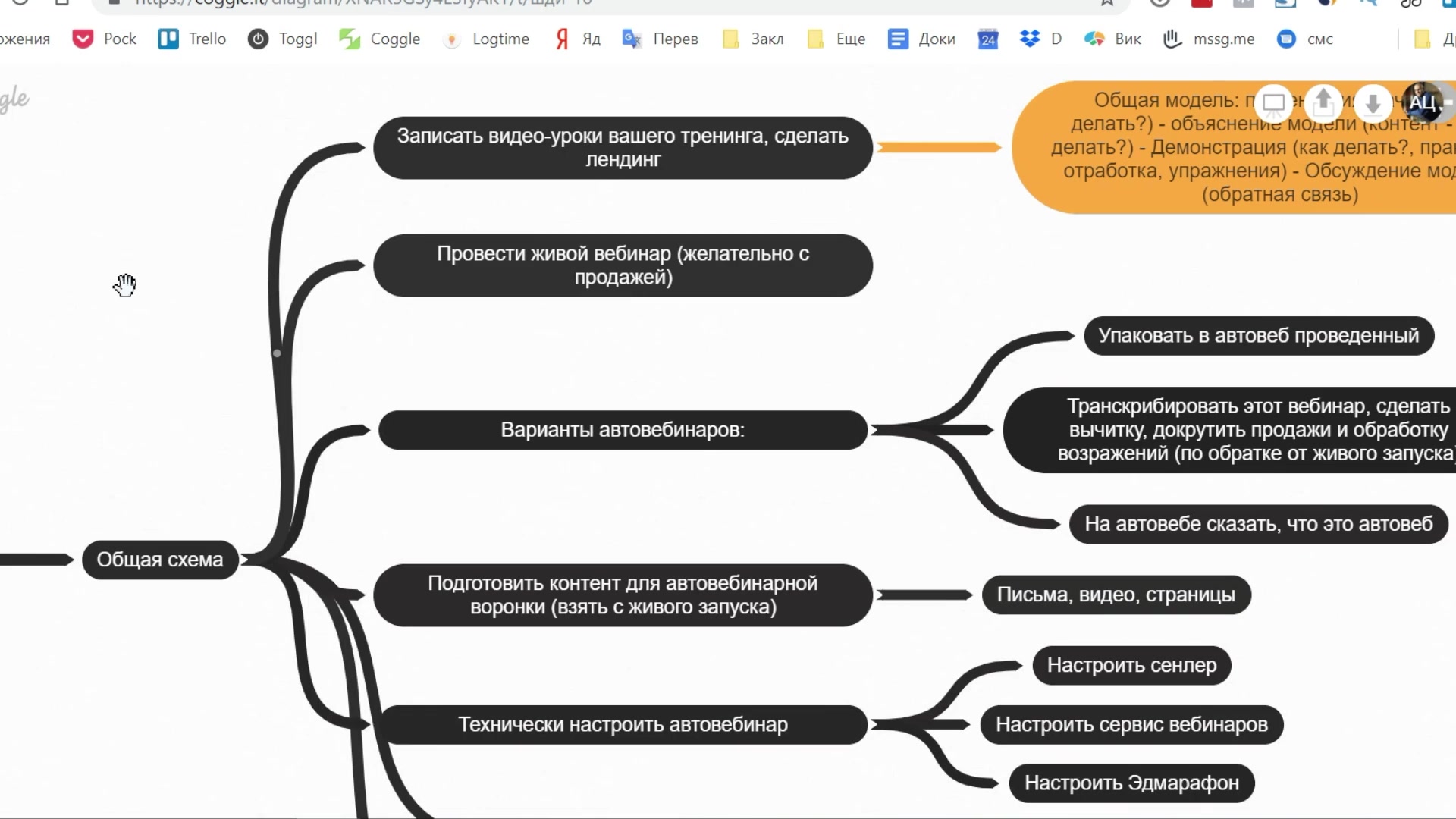 Андрей Цыганков] Система инфобизнеса (2020) - Модуль 2. Авто. Урок 1