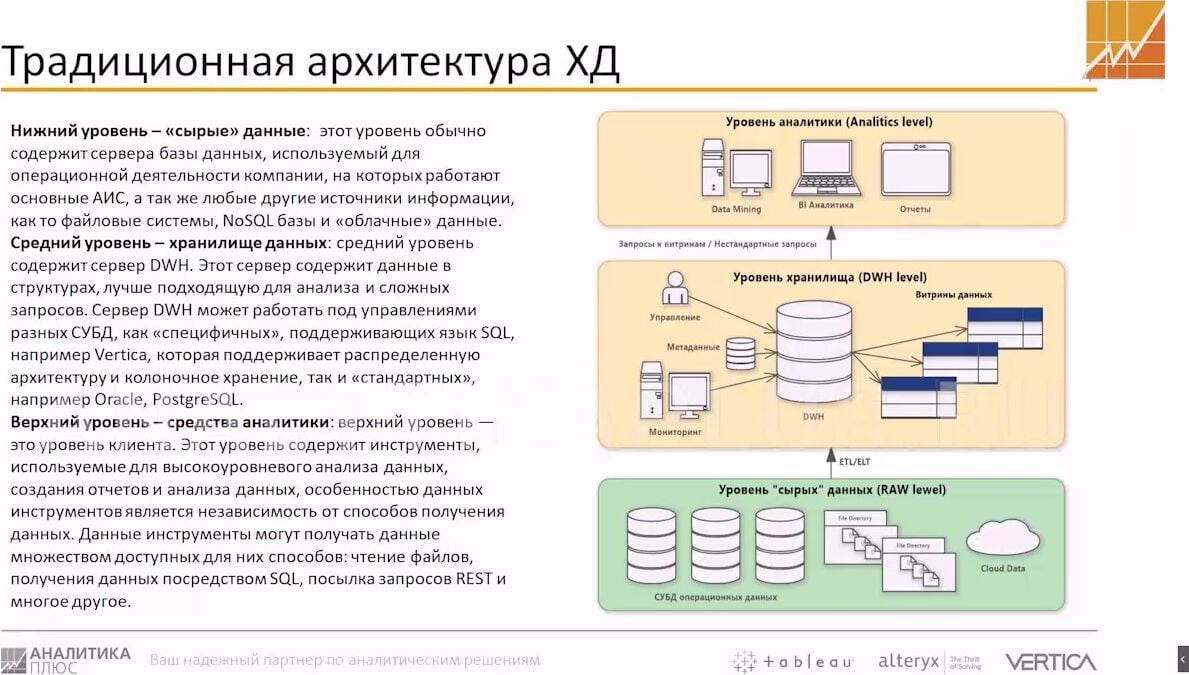 Аналитика плюс] Основы теории создания хранилищ данных (2022) - 1.  Введение- базовые понятия и требования к ХД