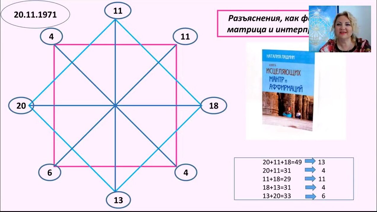 3 в матрице судьбы