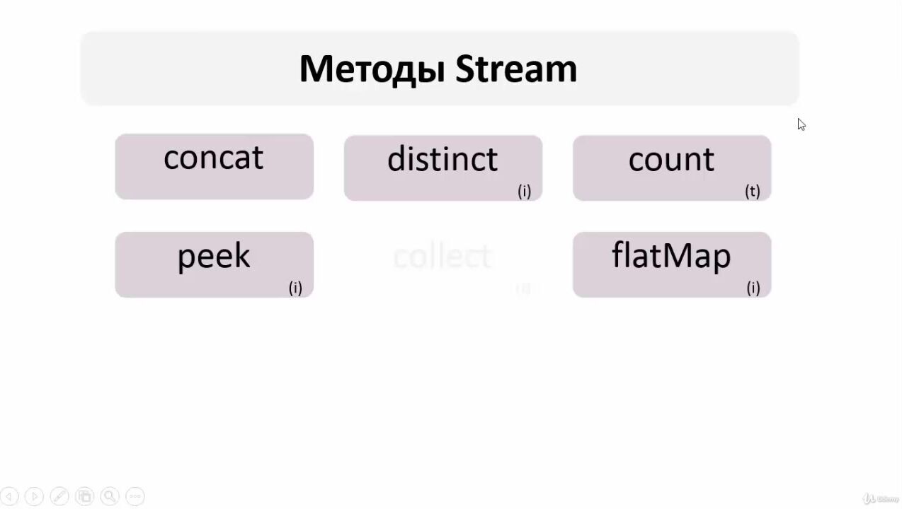 Udemy] JAVA – получи Чёрный Пояс! (2020) - 58. Streams. Метод collect  grouping и partitioning