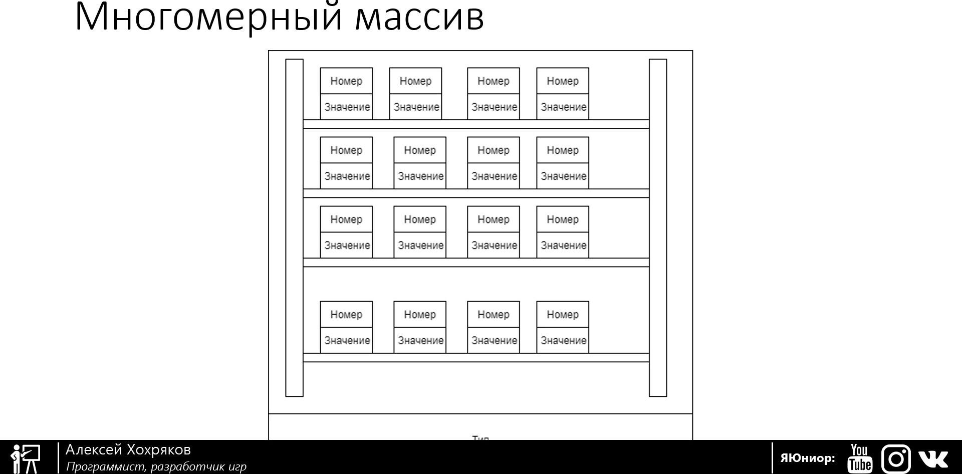 ijunior.ru] C#. Базовый уровень (2020) - 26. Массивы. Многомерные массивы