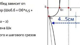 Выкройка брюк женских нестандартных