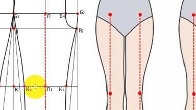 Как сшить брюки | Шить просто — tk-avtolux.ru