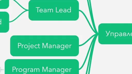 Team lead курсы